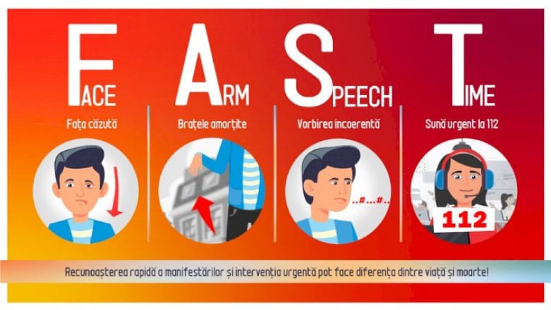 Semnele si simptomele comune ale unui accident vascular cerebral (AVC)